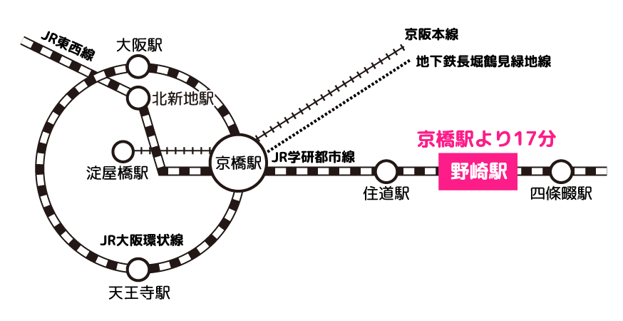 電車でのアクセス
